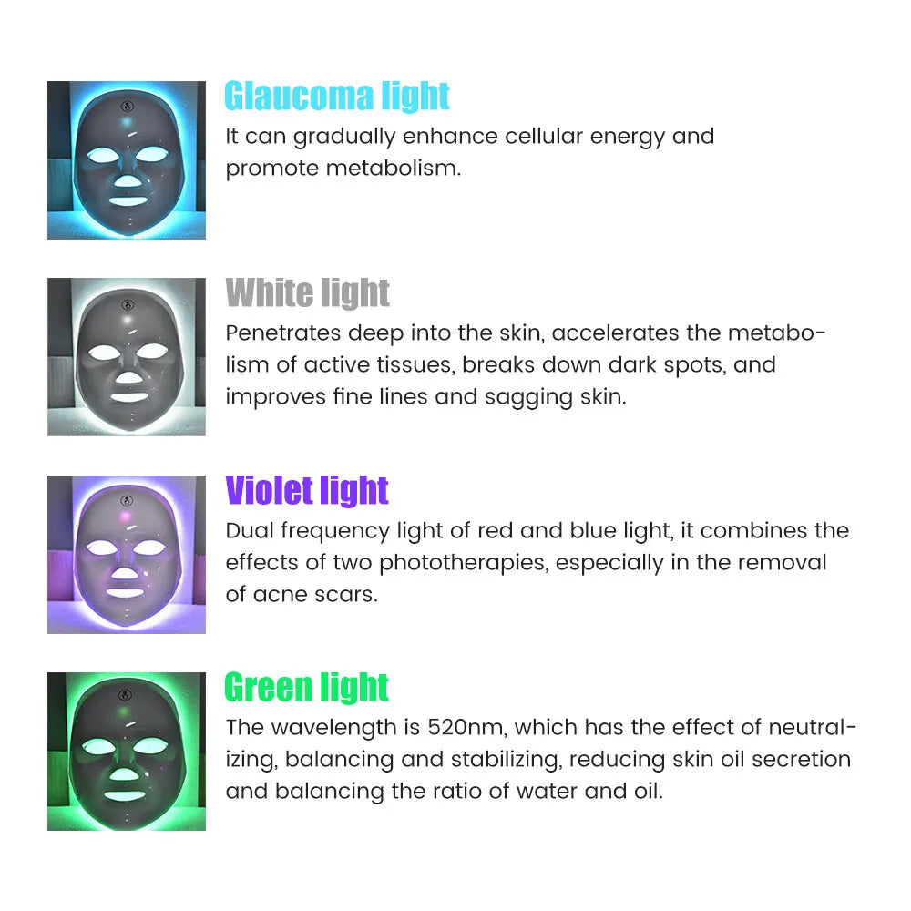 Carefully Mask - Máscara antiedad de fototerapia LED de grado médico